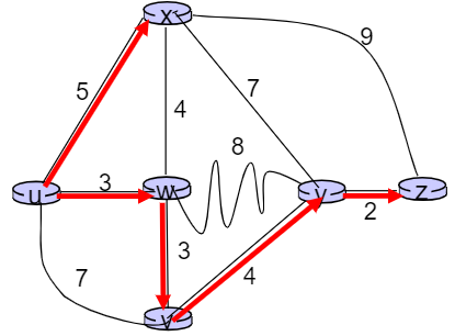迪杰斯特拉problem